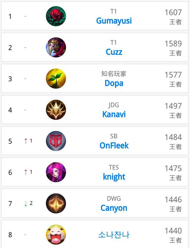 投资也要有 投资也要有