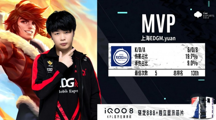 集低位时 集低位时