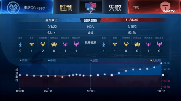 的比赛节奏 的比赛节奏
